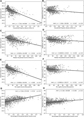 Formulating Operational Mitigation Options and Examining Intra-Urban Social Inequality Using Evidence-Based Urban Warming Effects